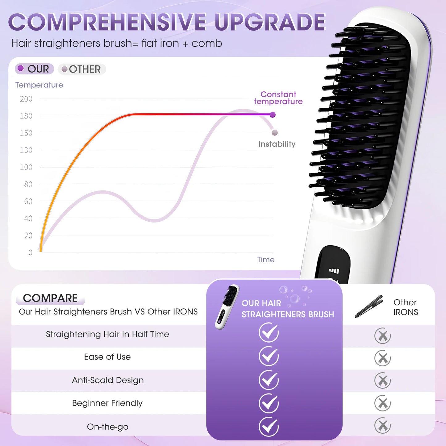 Hair Straightener Brush For Women Fast Heating Ceramic Anti-scalding Design 160-200°C Adjustable Temperature For All Hair Types